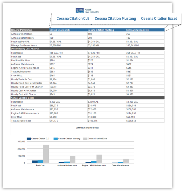 Aircraft Cost Calculator Report